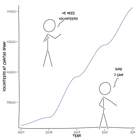xkcd .